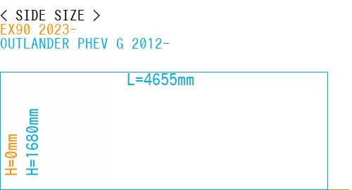 #EX90 2023- + OUTLANDER PHEV G 2012-